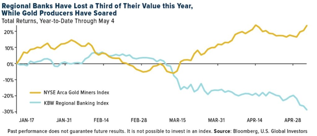 Dovresti comprare oro in risposta alla crescente probabilità di una recessione?
