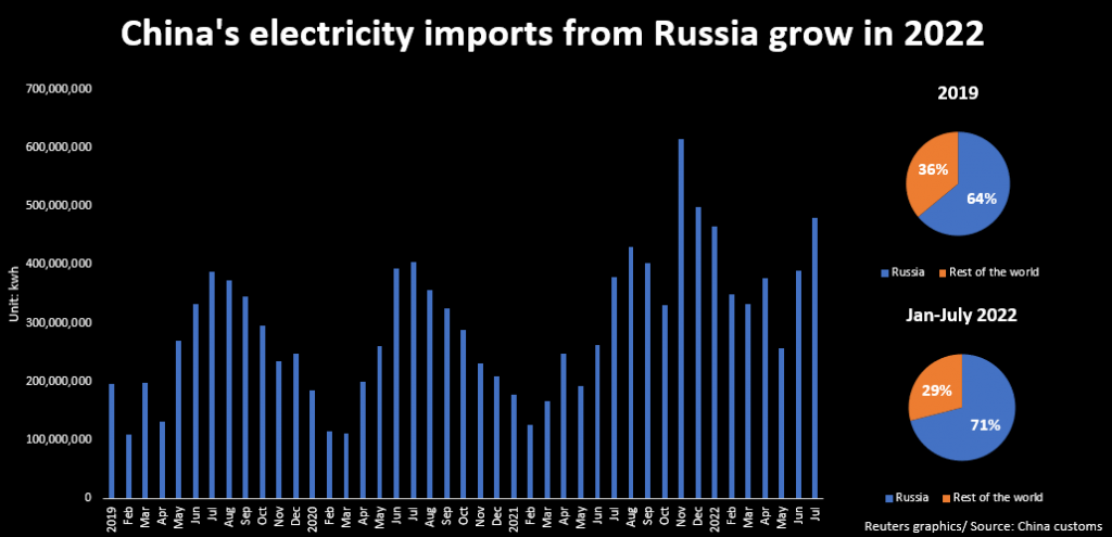 La Cina potrebbe sequestrare la bauxite, l’elettricità e altre fonti di reddito del Ghana