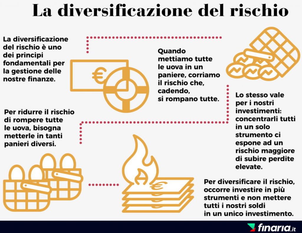 Perché diversificare i propri investimenti