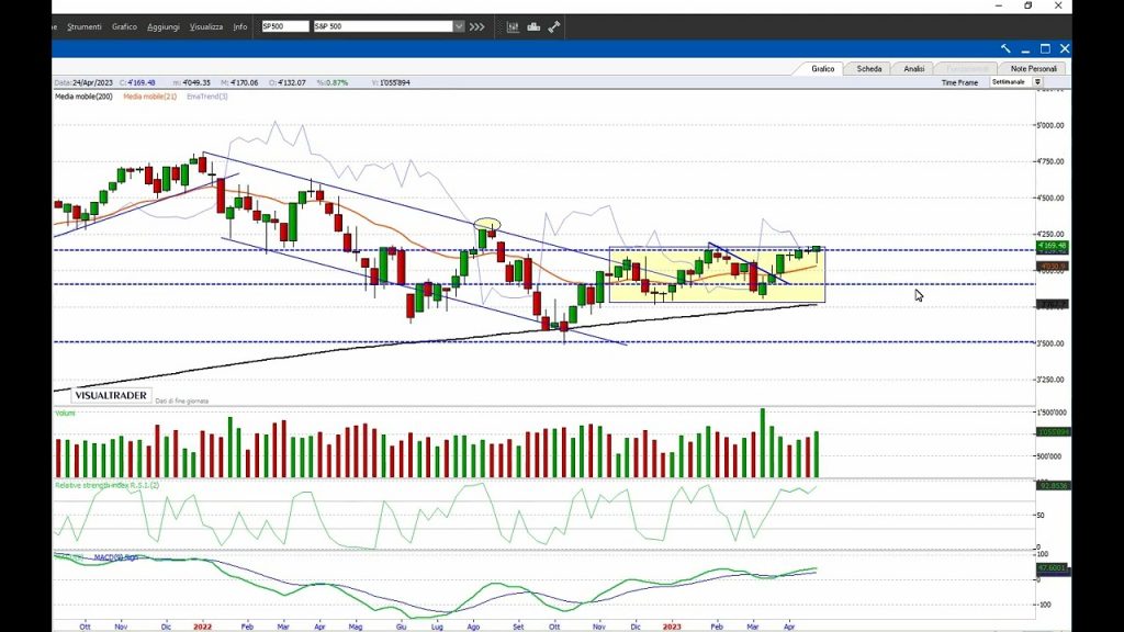PIAZZA AFFARI: adesso aspettiamo il FOMC
