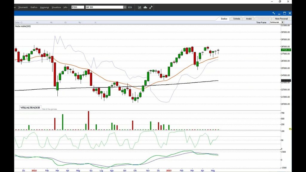 PIAZZA AFFARI: dagli USA novità in arrivo