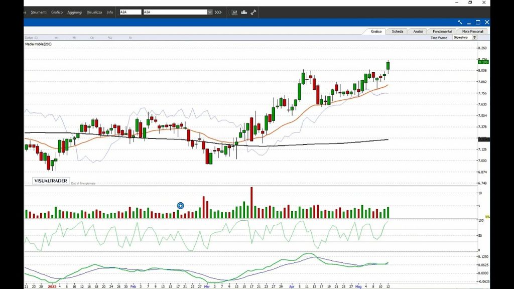 PIAZZA AFFARI: manca la forza per reagire