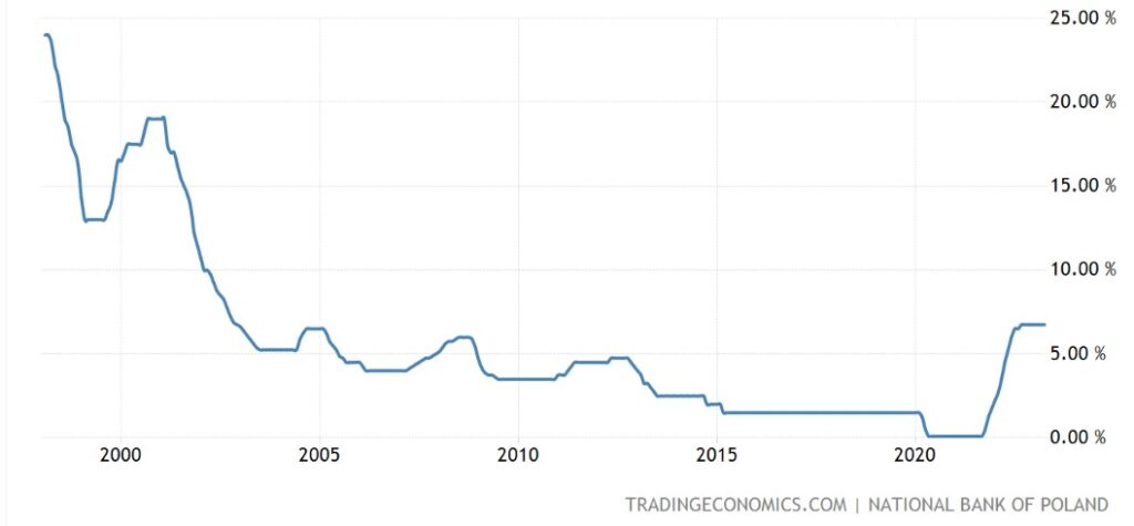 Previsioni PLN/USD: lo zloty polacco rimane resiliente nonostante il crollo dei PMI ad aprile