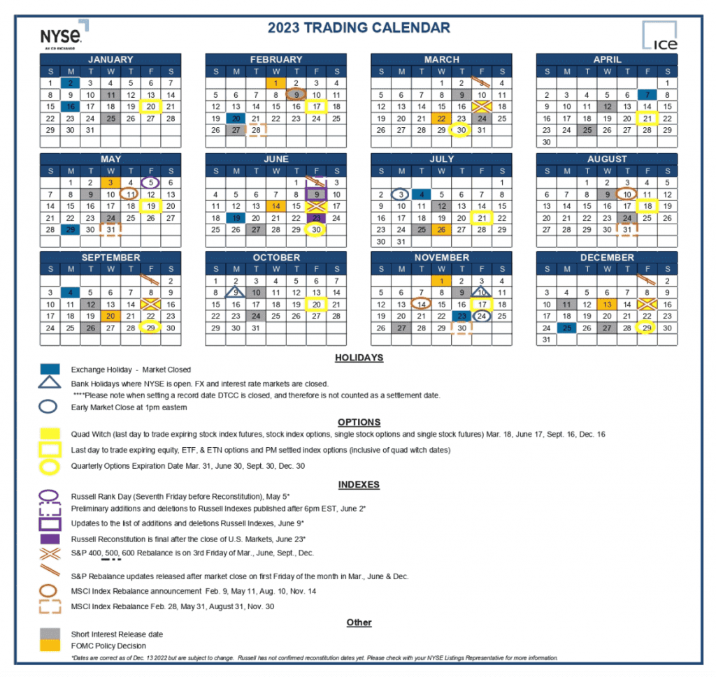 Quali Sono gli Orari della Borsa Americana