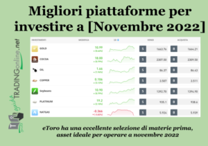 Siti di investimento: in crescita gli iscritti sulle piattaforme di trading online