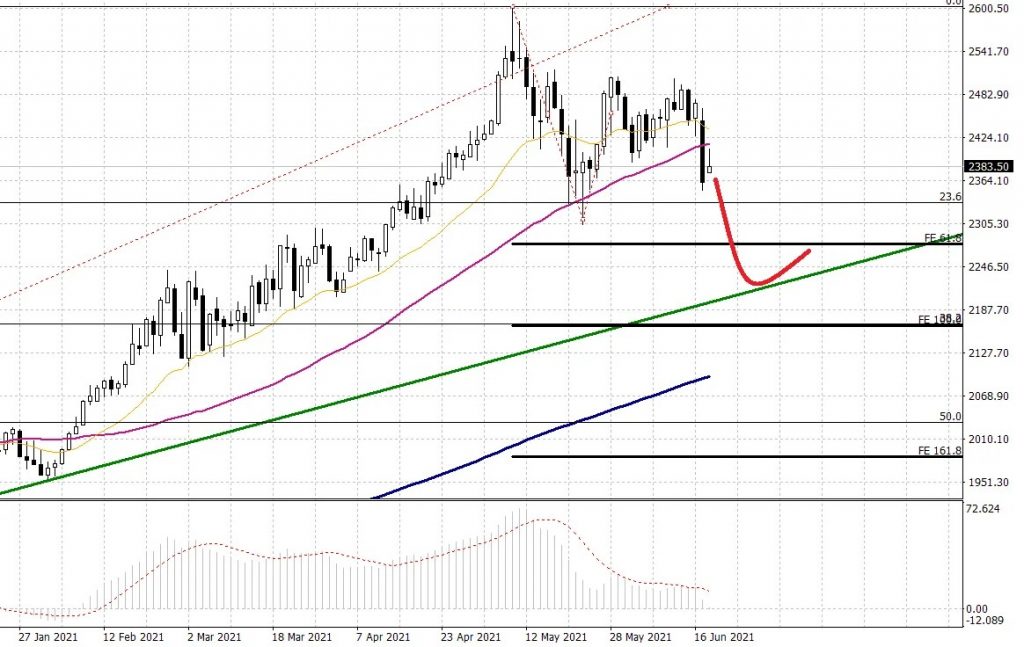 Alluminio: previsioni di prezzo per il mese di luglio