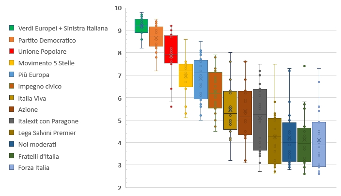 Analisi di mercato: le carte vincenti in un clima di incertezza