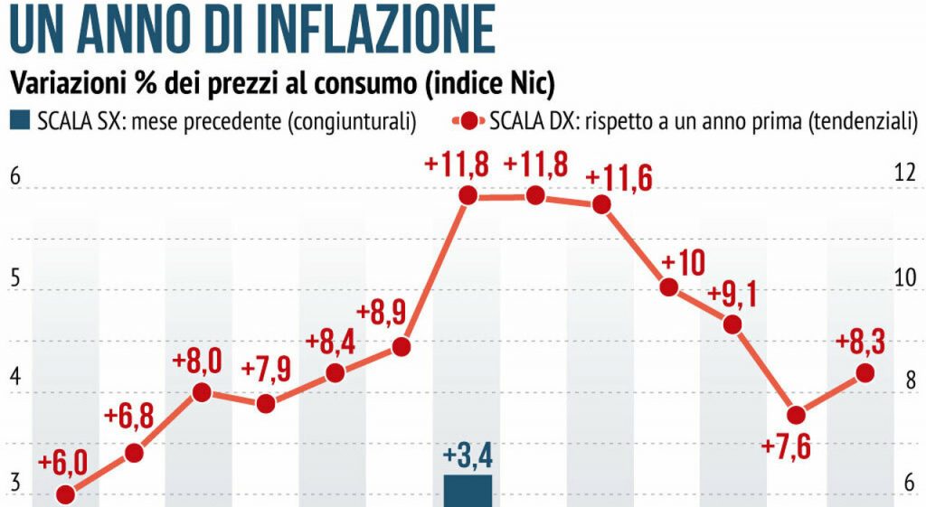 Eurozona, inflazione torna a scendere nel mese di maggio