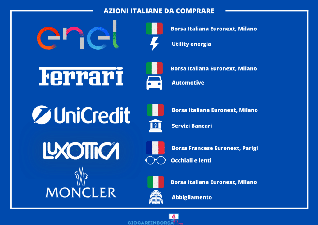 Migliori Azioni Italiane da Comprare Oggi Mercoledì 28 Giugno 2023