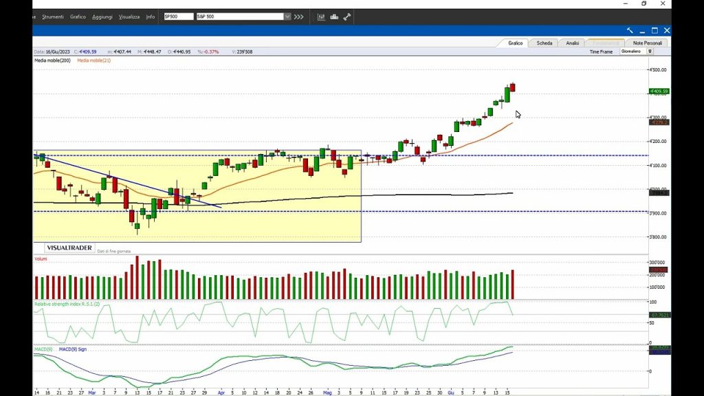 PIAZZA AFFARI: e arriviamo al target!