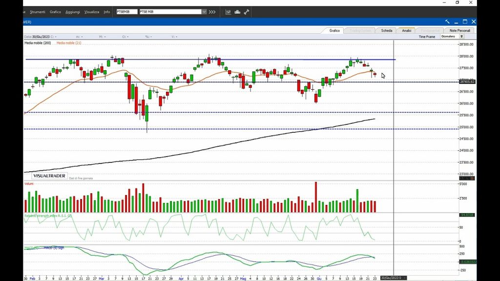 PIAZZA AFFARI: linea Maginot per Milano