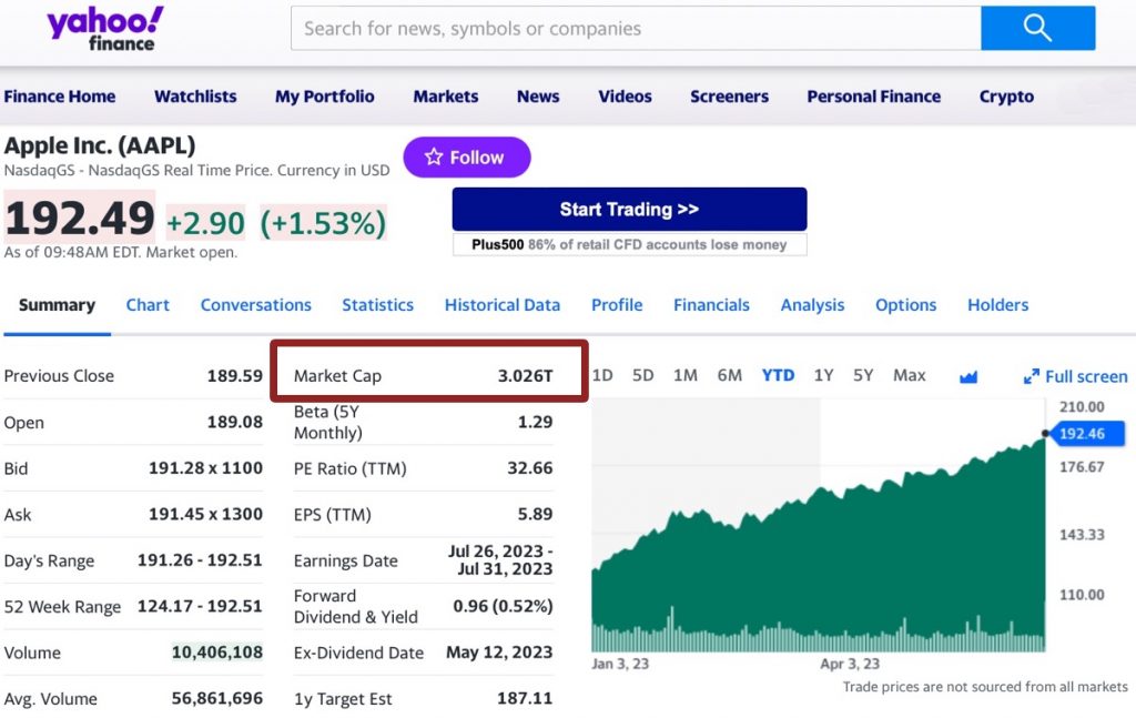 Apple ha superato una capitalizzazione di mercato di 3.000 miliardi di dollari