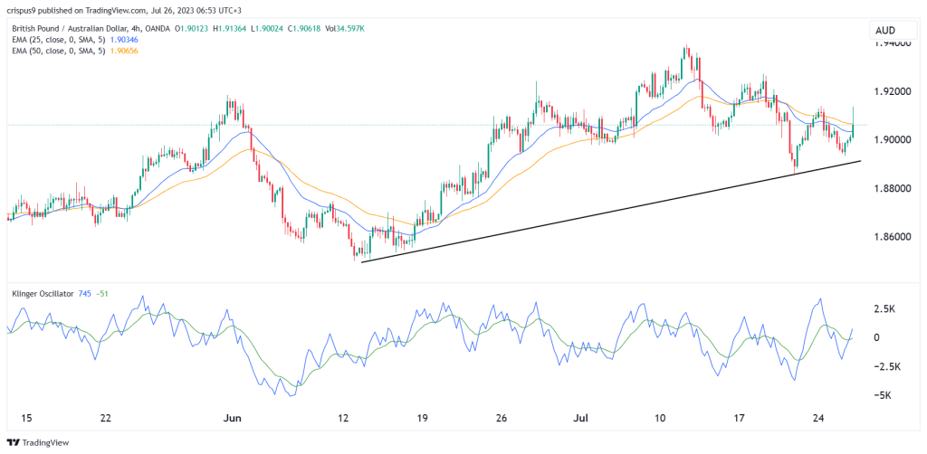 Australia, inflazione scende nel secondo trimestre 2023