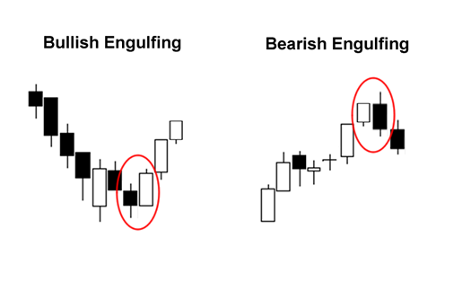 Bearish Engulfing: importante inversione di tendenza