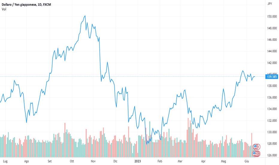 Dollaro Yen: prezzi in trading range, le aree da monitorare