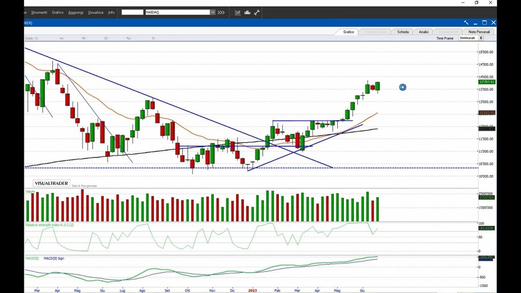 PIAZZA AFFARI: ALERT BREAKOUT! E se arrivano le conferme…