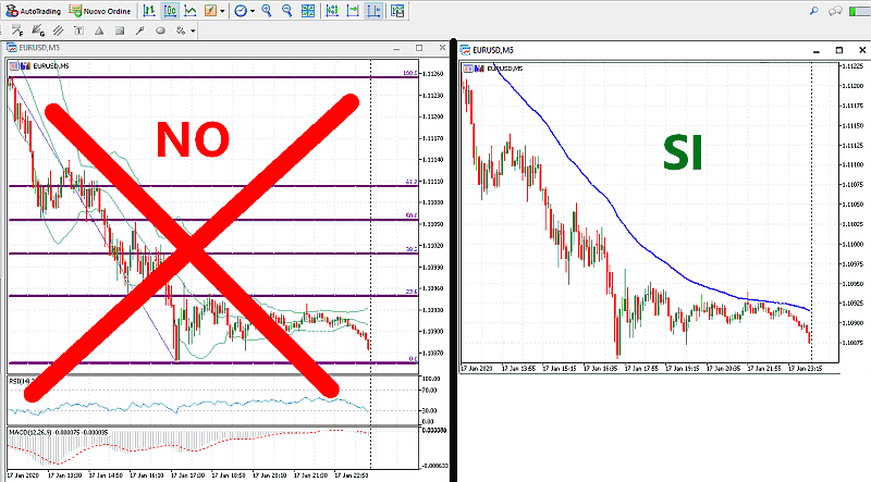 Quanto si può Guadagnare con lo Scalping?