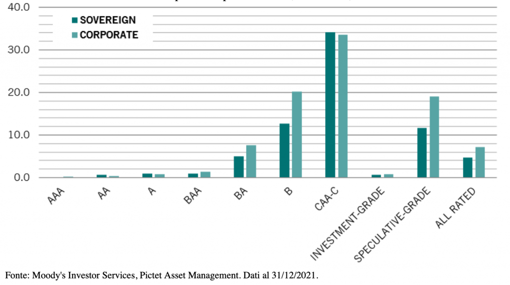 Quel debito “a rischio” presente sul mercato