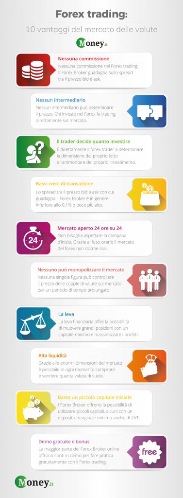 Trading Online: perché il Forex Trading è così importante