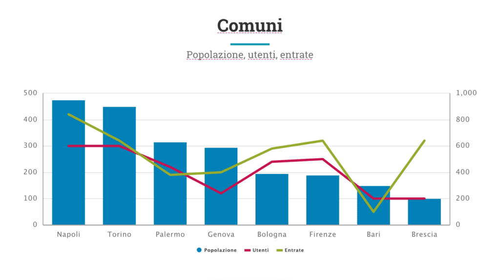 Analisi di mercato: un luglio piacevole per i mercati