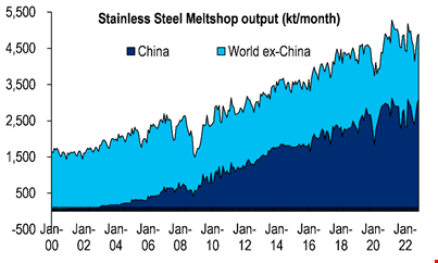 I produttori di acciaio cinesi prevedono restrizioni alla produzione nella seconda metà dell’anno