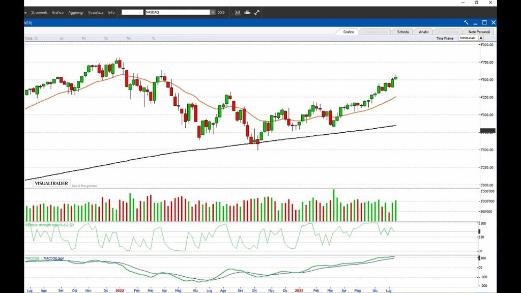 PIAZZA AFFARI: target 30.000!