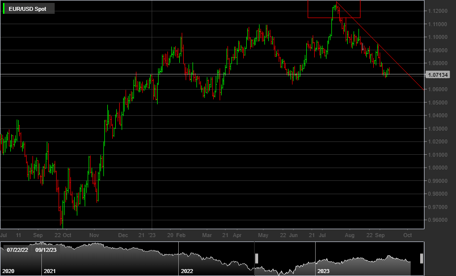 EUR/USD, le previsioni in vista della riunione BCE