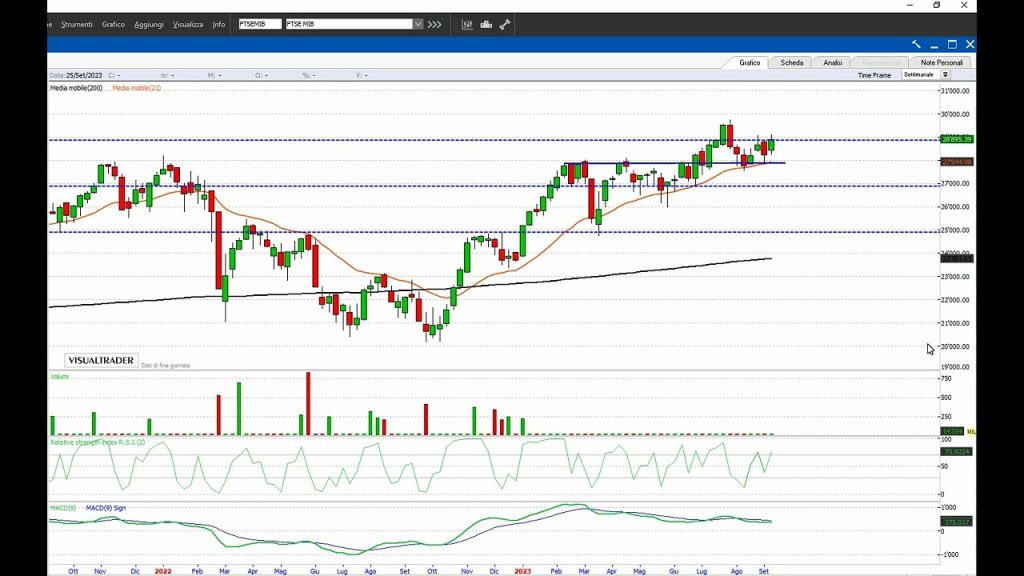 PIAZZA AFFARI: e adesso vediamo, dopo la BCE, che racconta la FED…