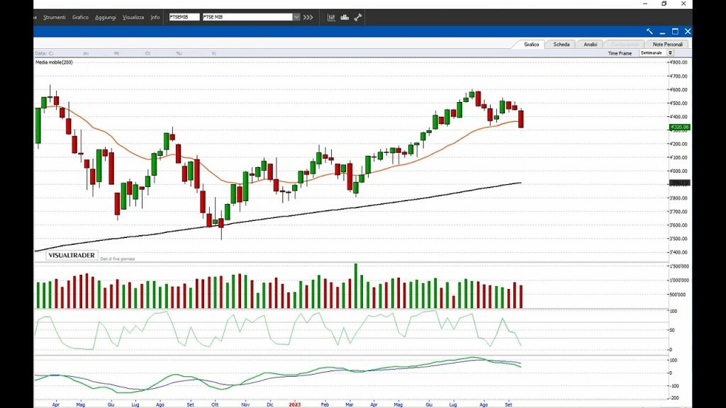 PIAZZA AFFARI: OCCHIO al quadro clinico!