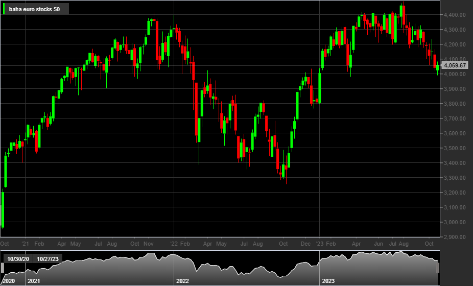 Borse europee: quale impatto dalla riunione BCE’