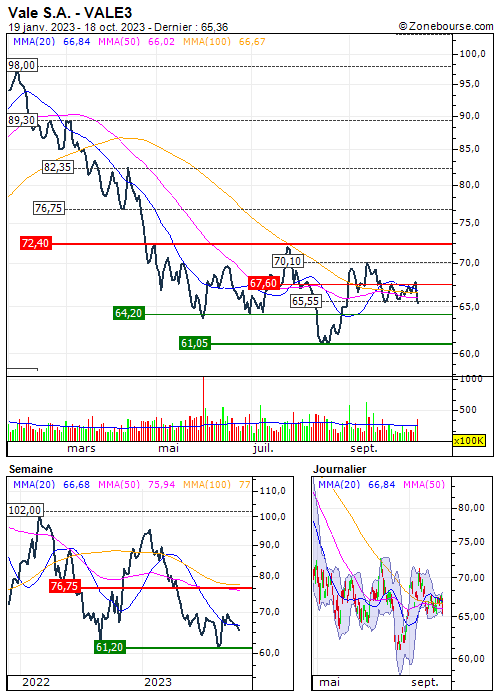 Minerale di ferro: la produzione di Vale diminuisce nel terzo trimestre
