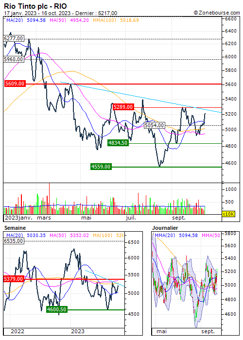 Minerale di ferro: Rio Tinto taglia le stime di produzione in Canada a causa di un’interruzione prolungata dell’impianto