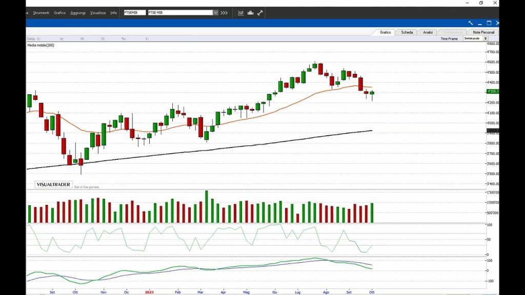 PIAZZA AFFARI: arriva il rimbalzo?