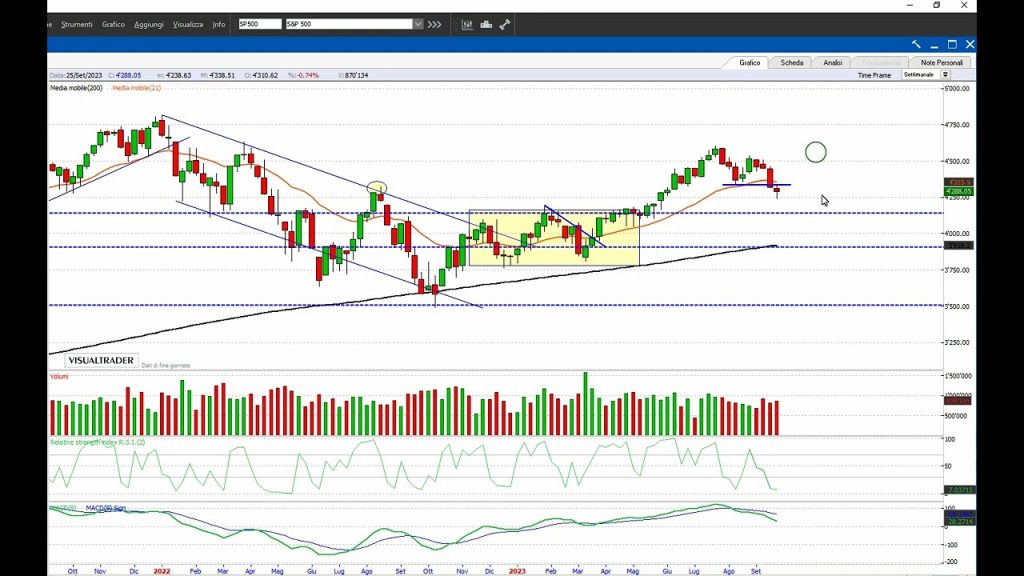 PIAZZA AFFARI: settimana in arrivo topica