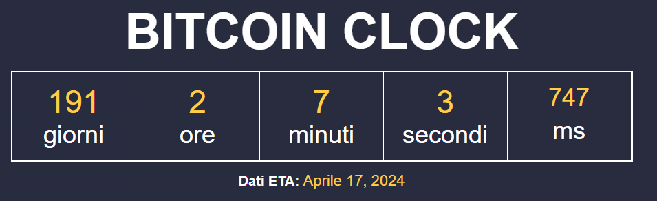 Settimana anonima per Bitcoin, pressoché immobile poco sotto i 28.000$