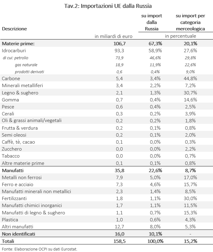 Acciaio inox: le importazioni russe sono scese del 5,2% su base mensile a ottobre