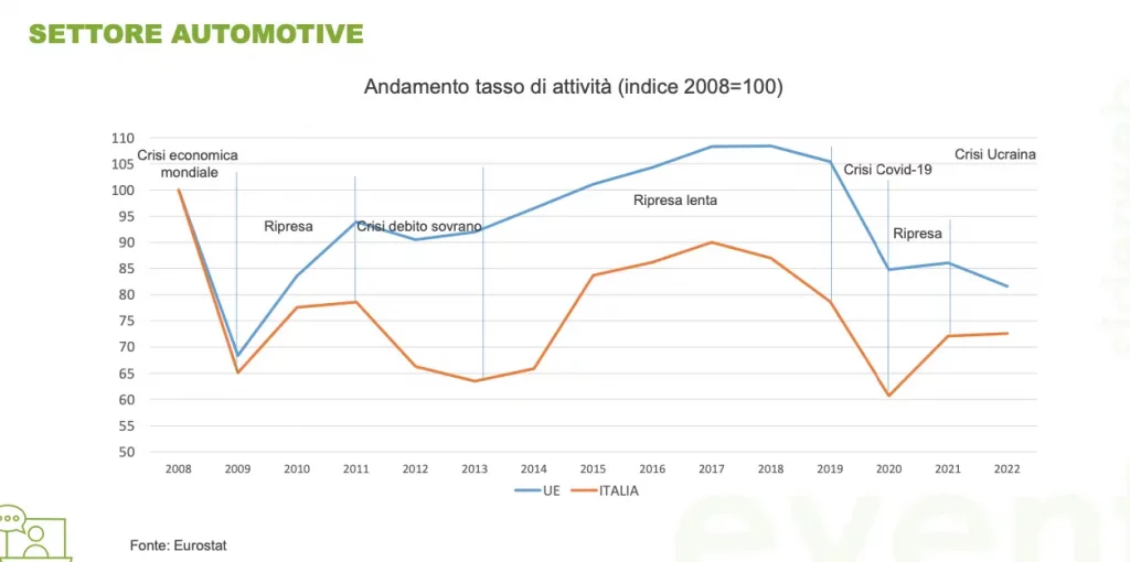 Acciaio: la produzione di tubi nell’UE diminuirà drasticamente nel 2023