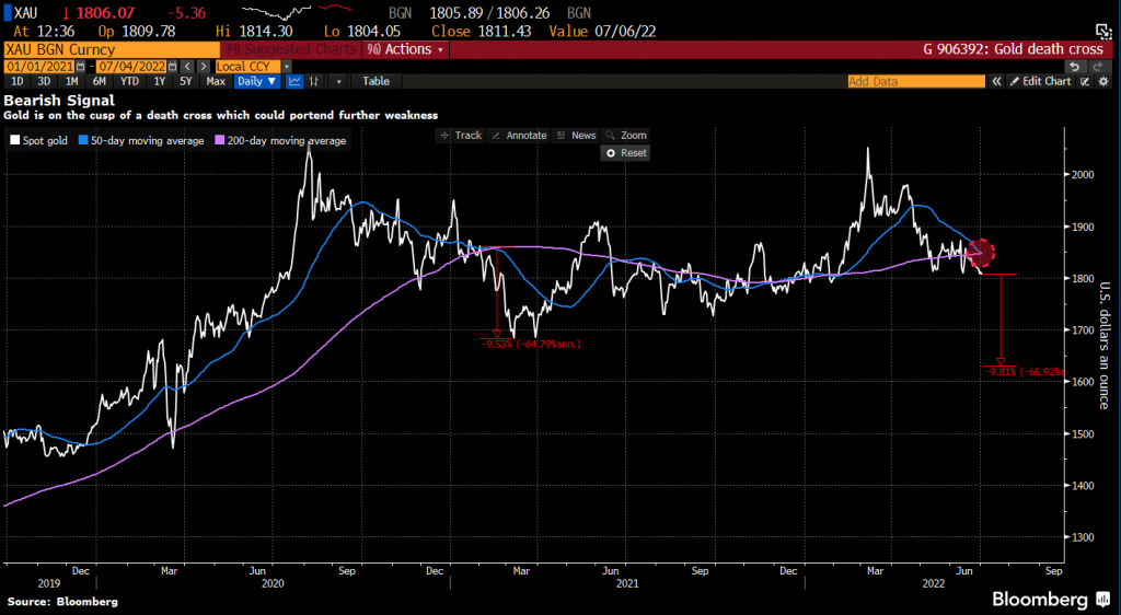 Alluminio: i prezzi sono laterali mentre i premi restano ribassisti