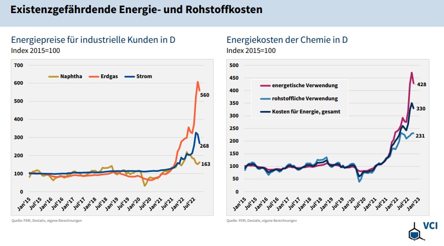 Alluminio: l’industria tedesca si trova ad affrontare sfide senza precedenti mentre persiste il calo della produzione