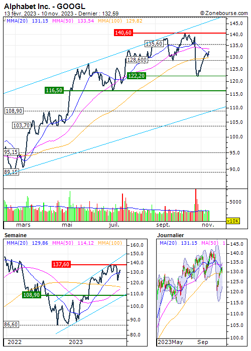 Alphabet (Google) scioglie partecipazione in Robinhood