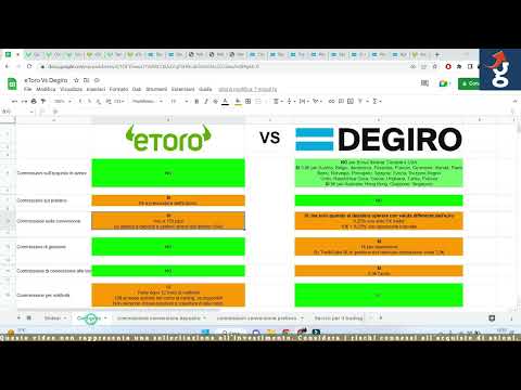 eToro vs. DEGIRO: ecco la migliore piattaforma per fare Trading