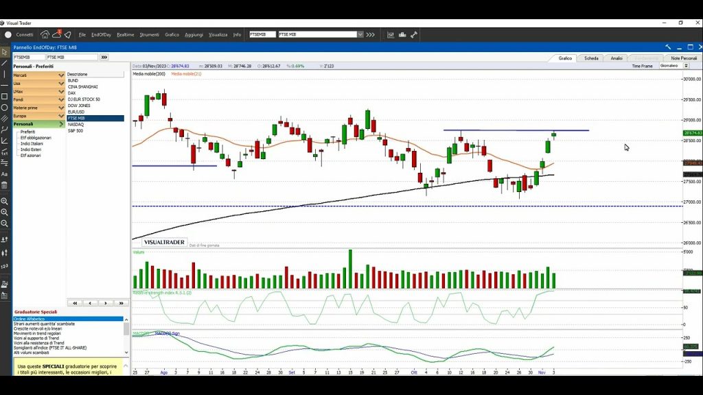 PIAZZA AFFARI: settimana di gloria per le borse