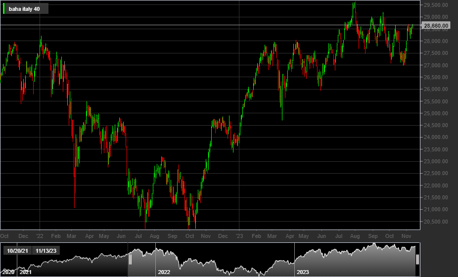 Rally delle azioni bancarie a Piazza Affari: cosa aspettarsi?