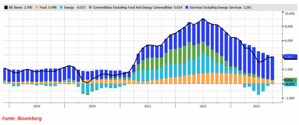 Rame: prezzi sostenuti su un’inflazione statunitense più basse delle attese