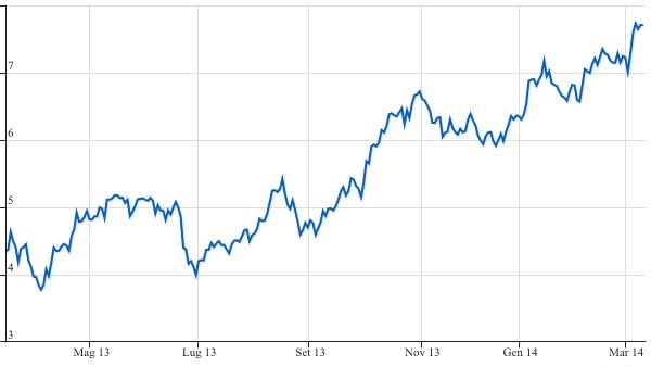 Zinco: Nyrstar dichiara di sospendere le operazioni in due miniere statunitensi