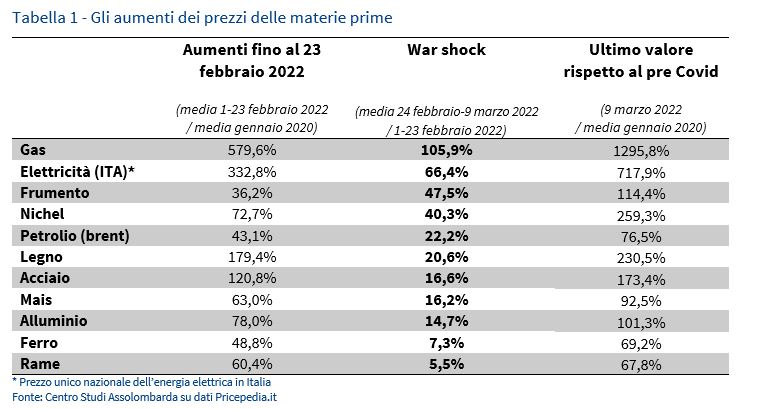 Calano le Importazioni di Acciaio Inossidabile in Russia: Un’Analisi dei Primi Sei Mesi dell’Anno