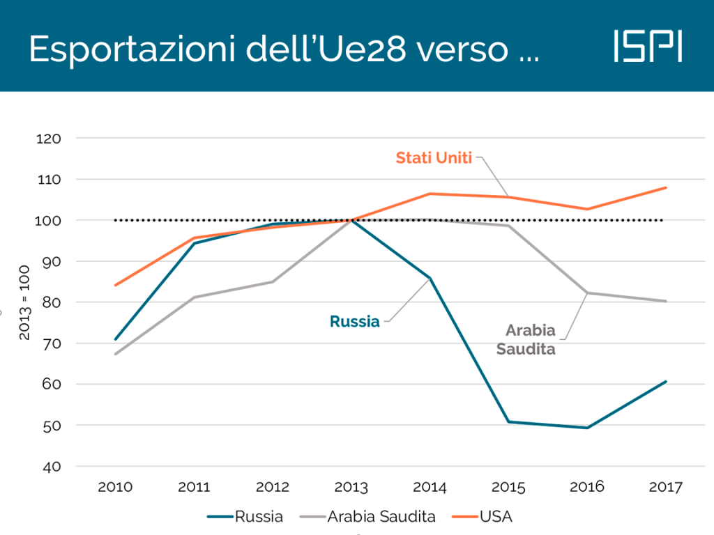 Esportazioni di alluminio dalla Finlandia alla Russia: un’anomalia tra tensioni geopolitiche e sanzioni UE