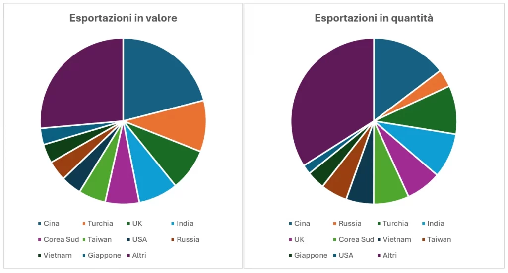 Il CBAM e le Sfide del Settore dell’Alluminio Europeo: Tra Opportunità e Rischi di Competitività