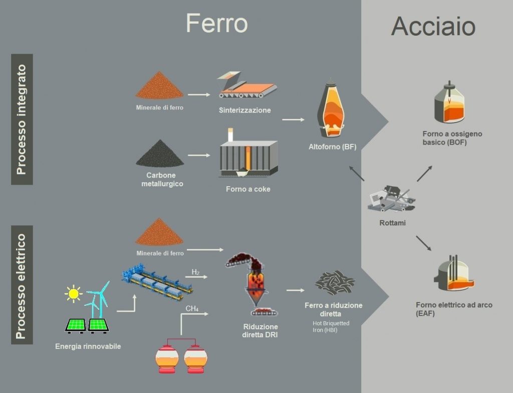 L’Industria dell’Acciaio e la Sfida della Transizione Energetica: Una Lente sui Giganti Globali