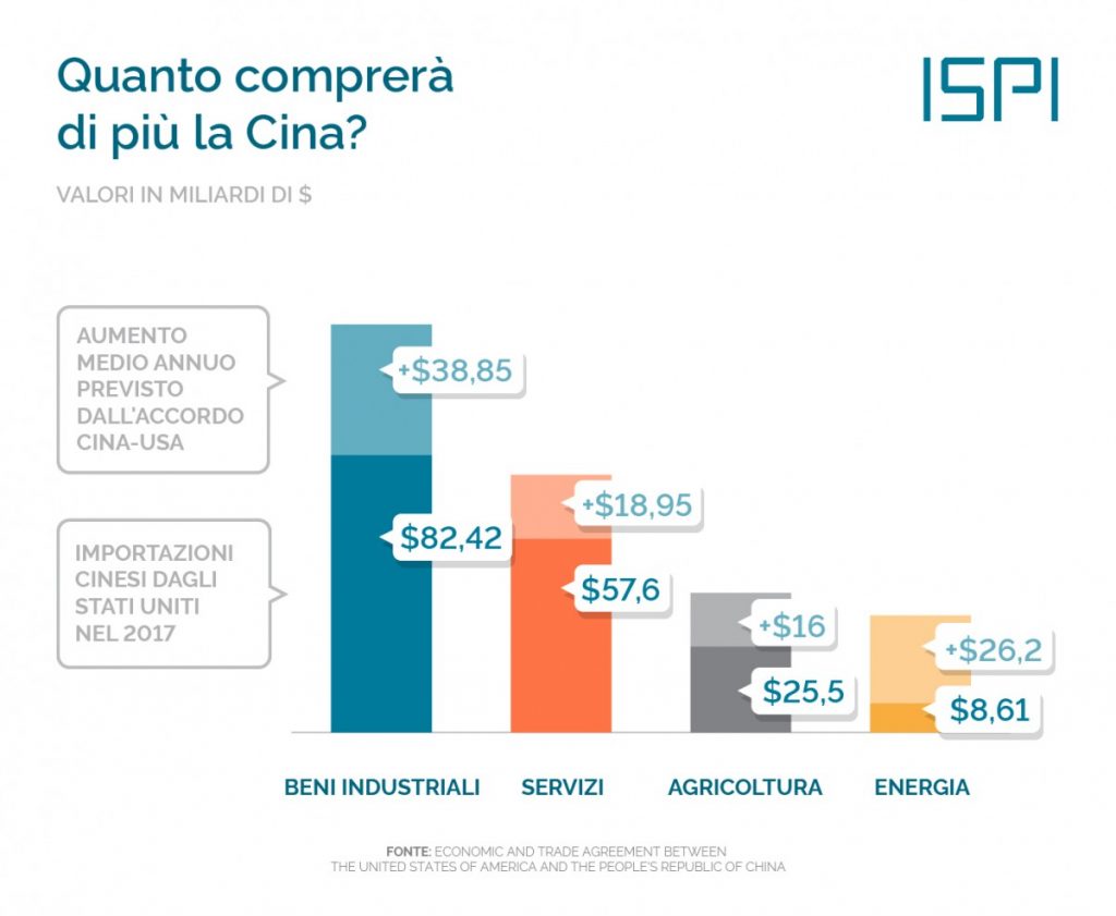 Tensioni Commerciali USA-Cina e il Mercato del Rame: Quali Implicazioni per le Importazioni Cinesi?
